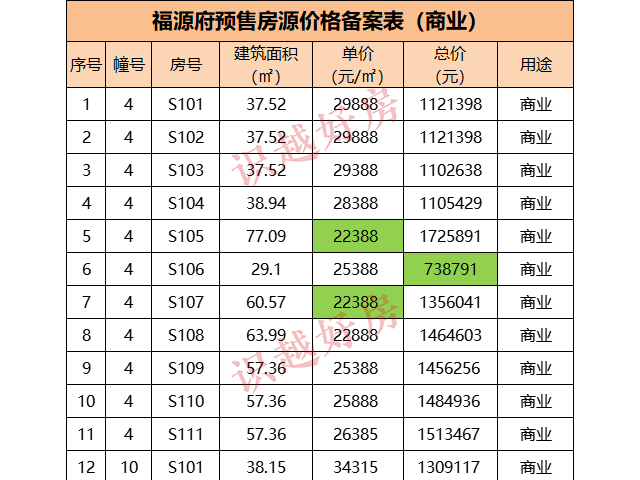 众安日月未来社区 