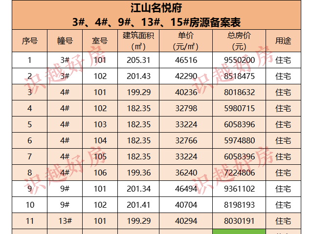 名爵府江山 