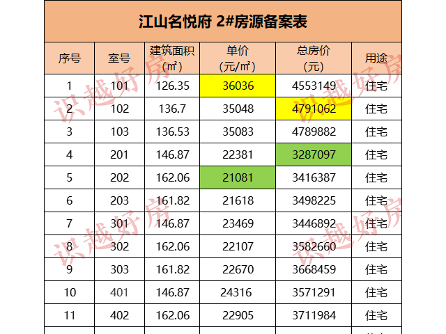 名爵府江山 